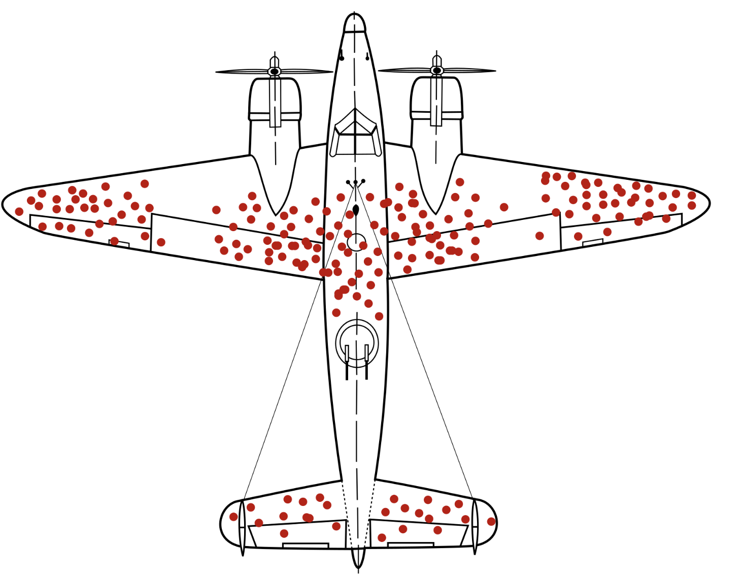 Survivorship Bias